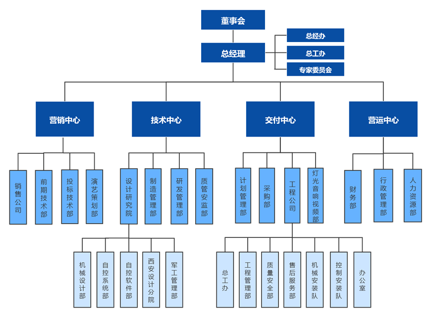 北特圣迪組織架構_副本.png